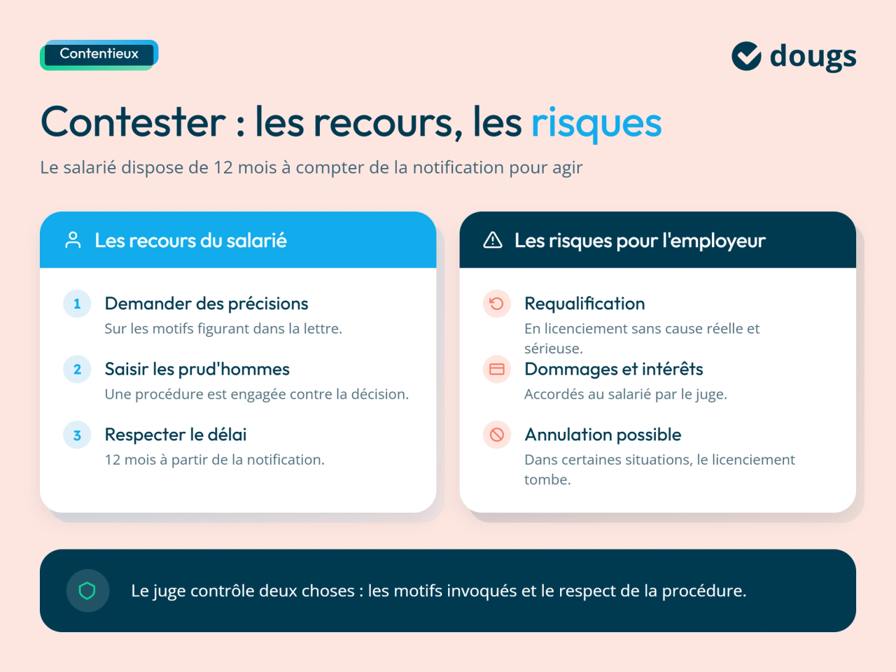 infographie contester