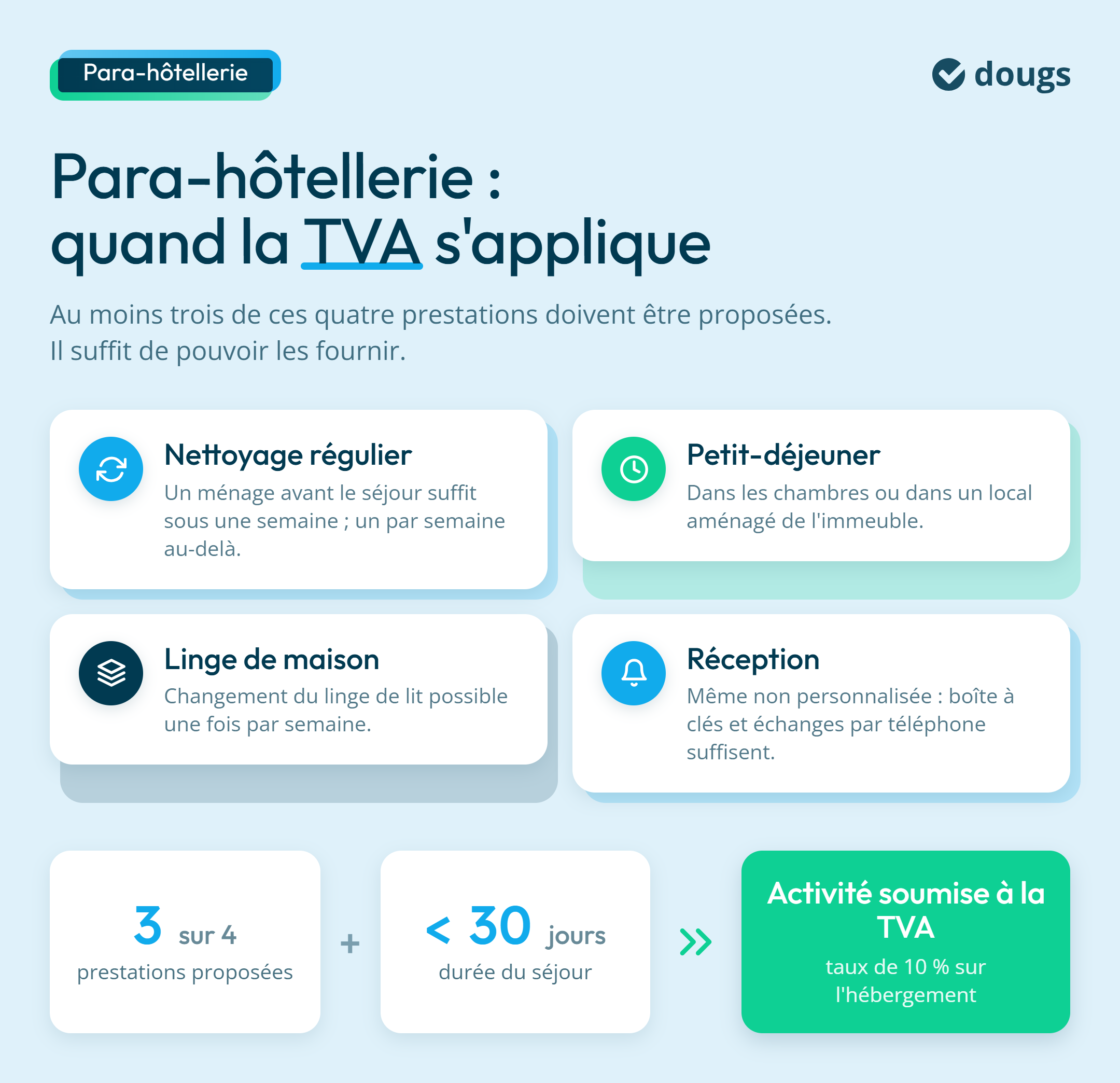 Infographie : Para-hôtellerie : quand la TVA s'applique