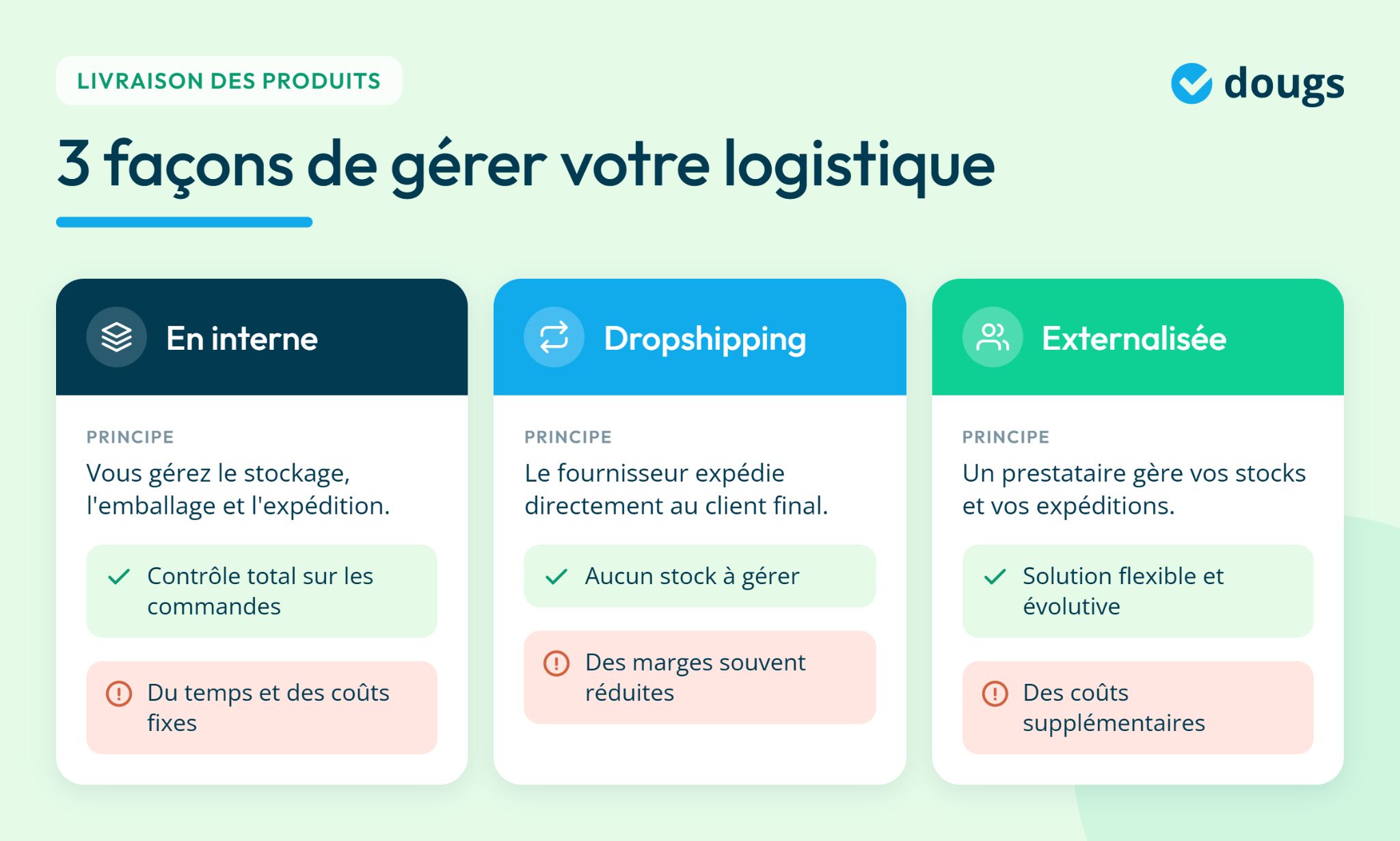Gérer la livraison des produits