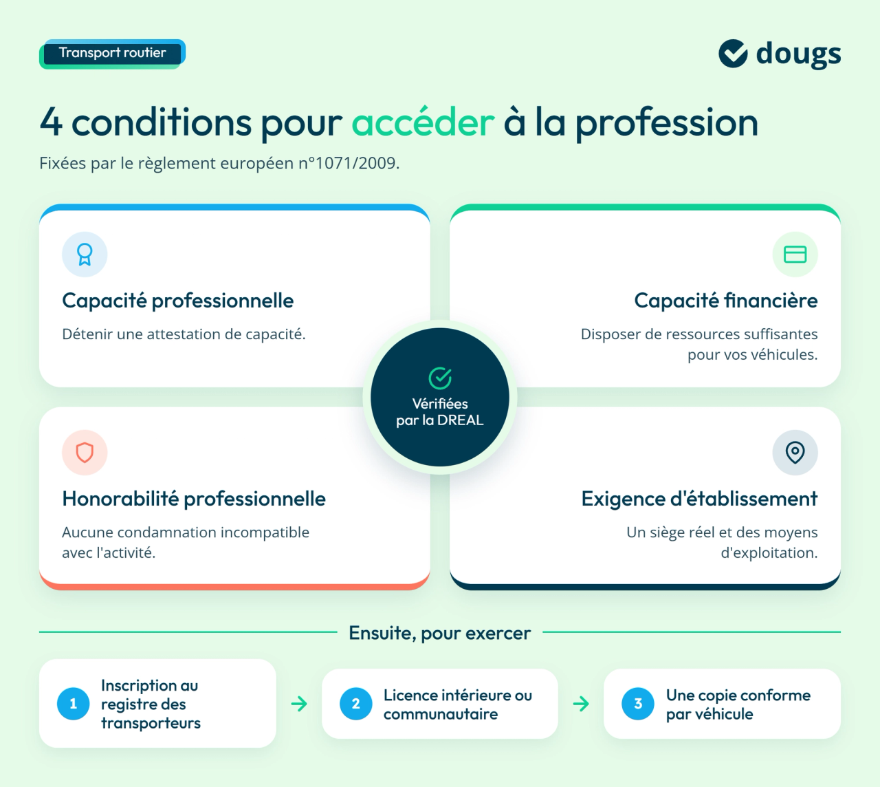 infographie conditions