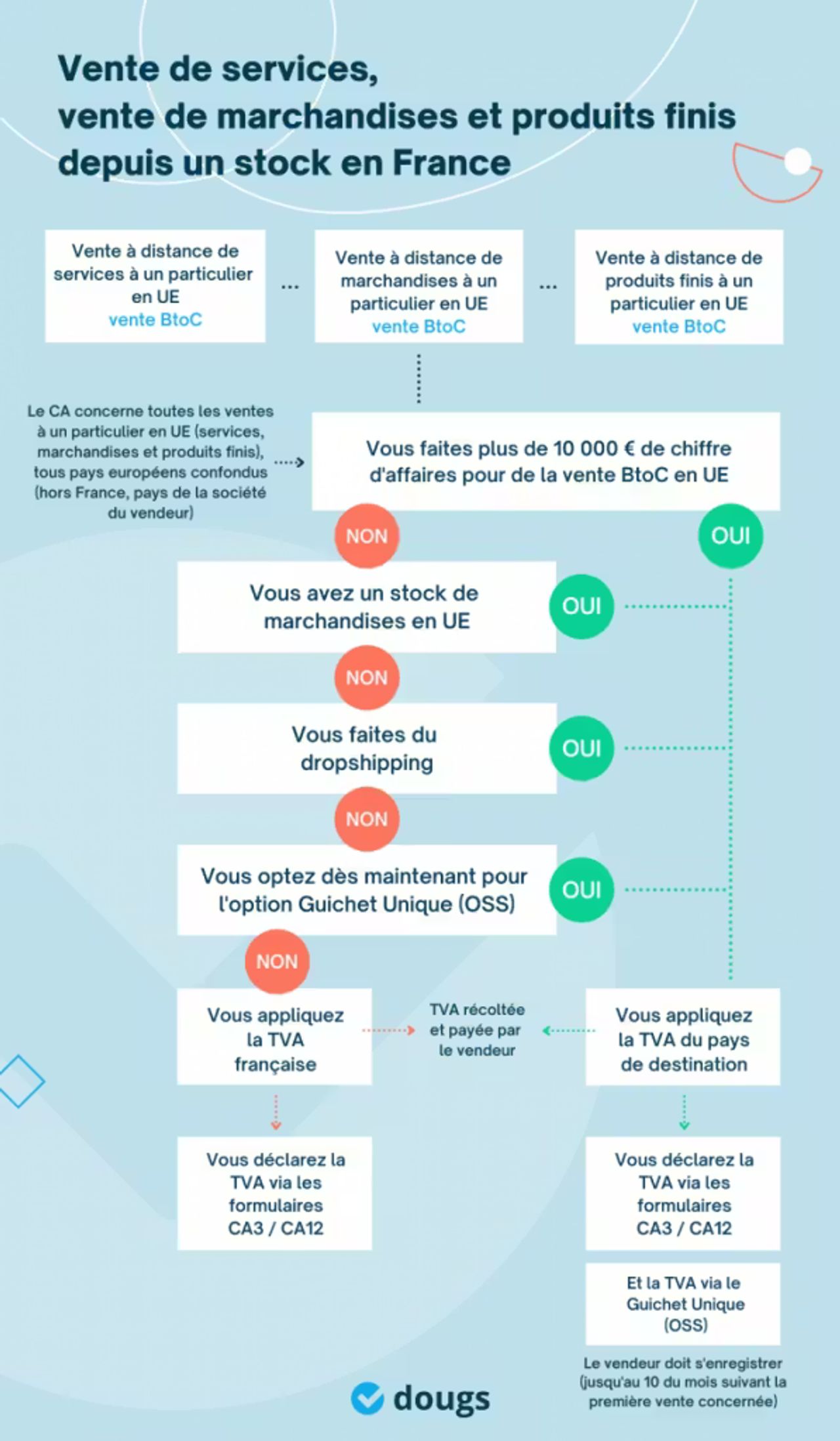 tva-vente-de-service-marchandises