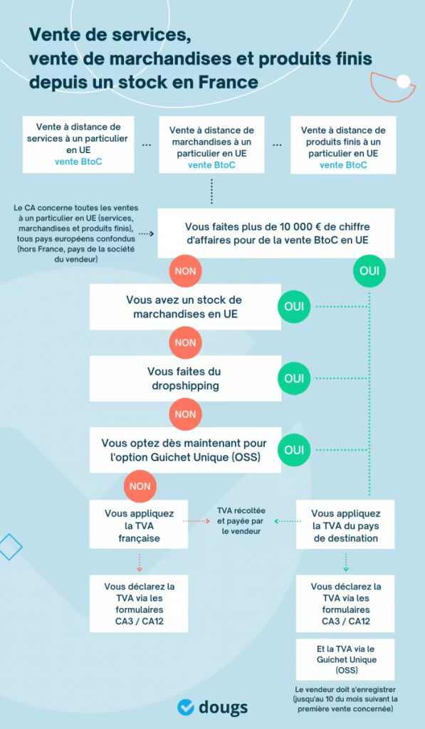 tva-vente-de-service-marchandises