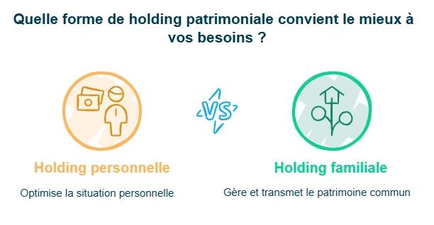 Infographie sur la forme de holding patrimoniale selon ses besoins