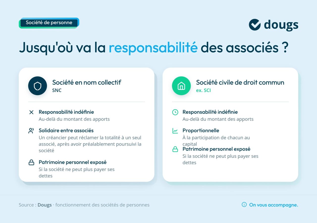 Infographie responsabilite-associes-societe-personne