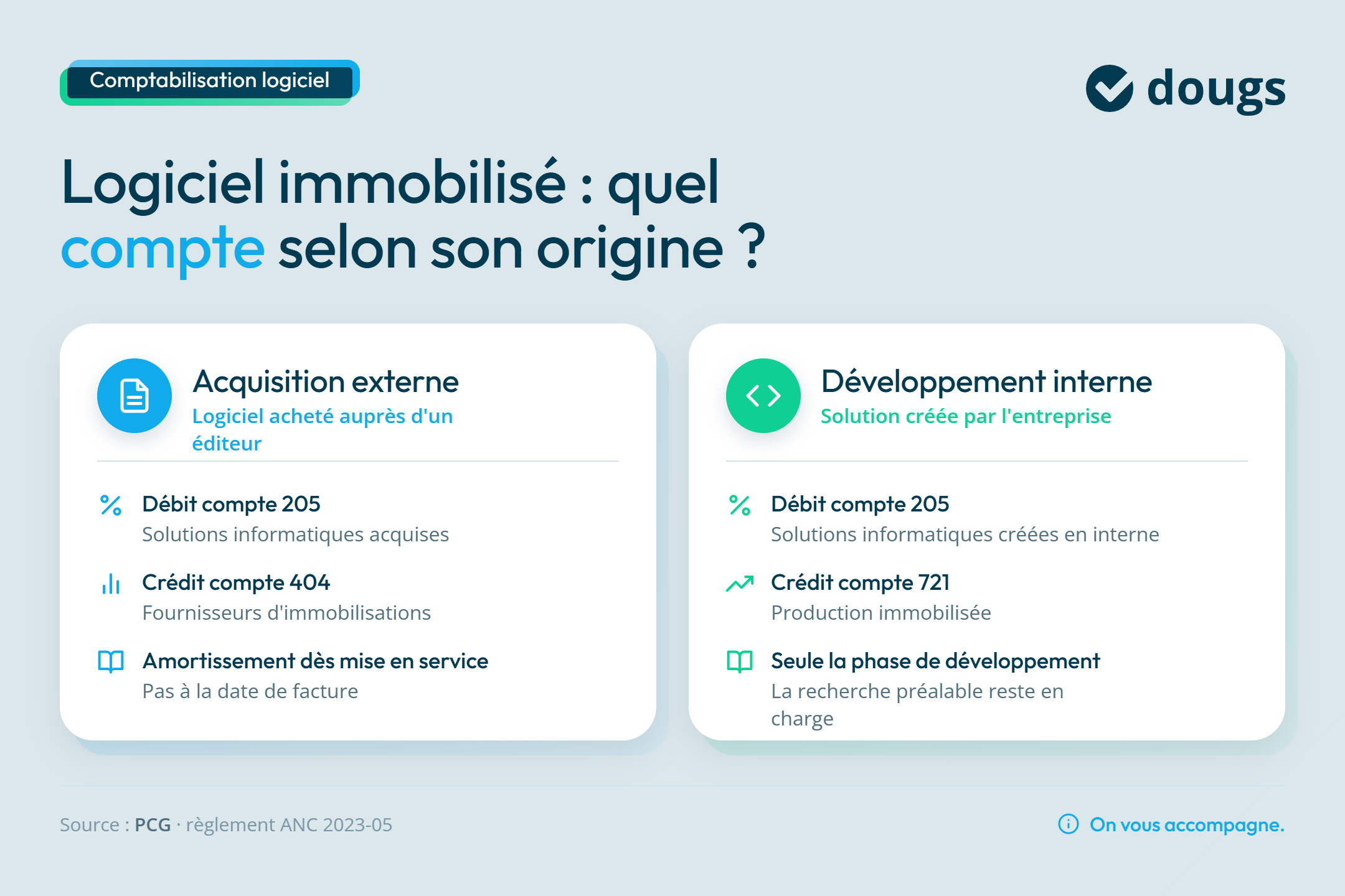 Infographie logiciel-immobilisation-comptes