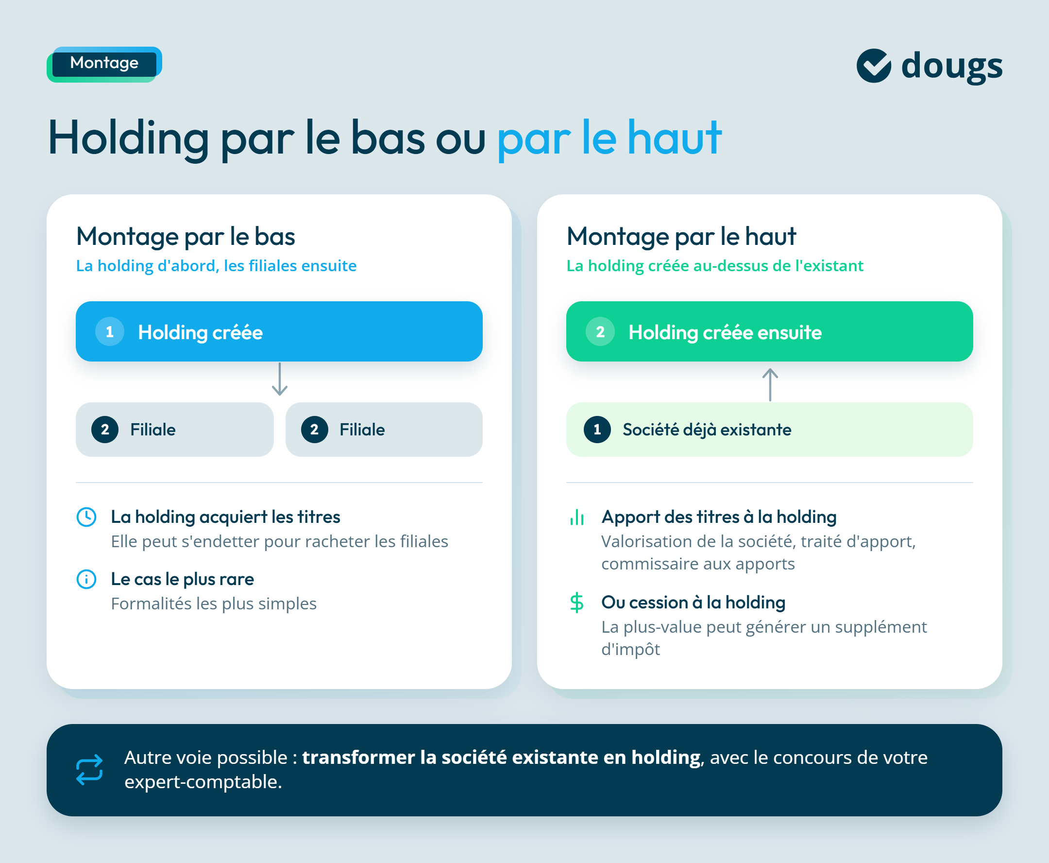 Infographie sur la différence entre une holding par le bat et par le haut