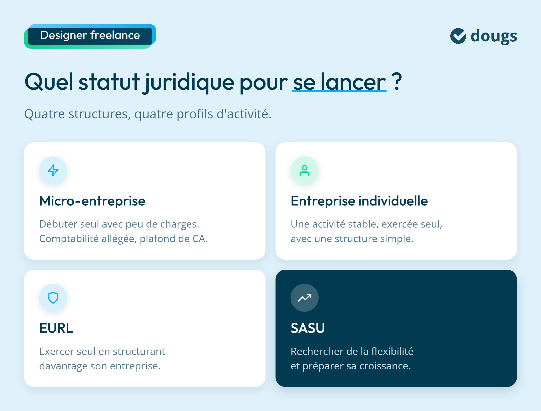 infographie : Quel statut juridique pour se lancer ?