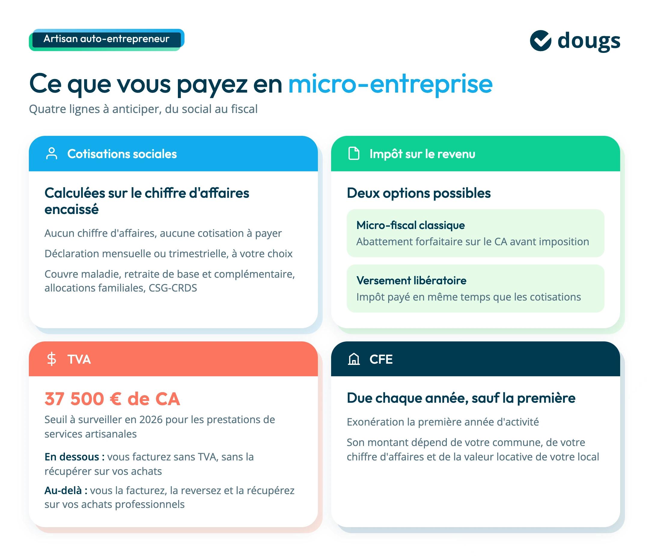 régime fiscal et social artisan en auto-entreprise