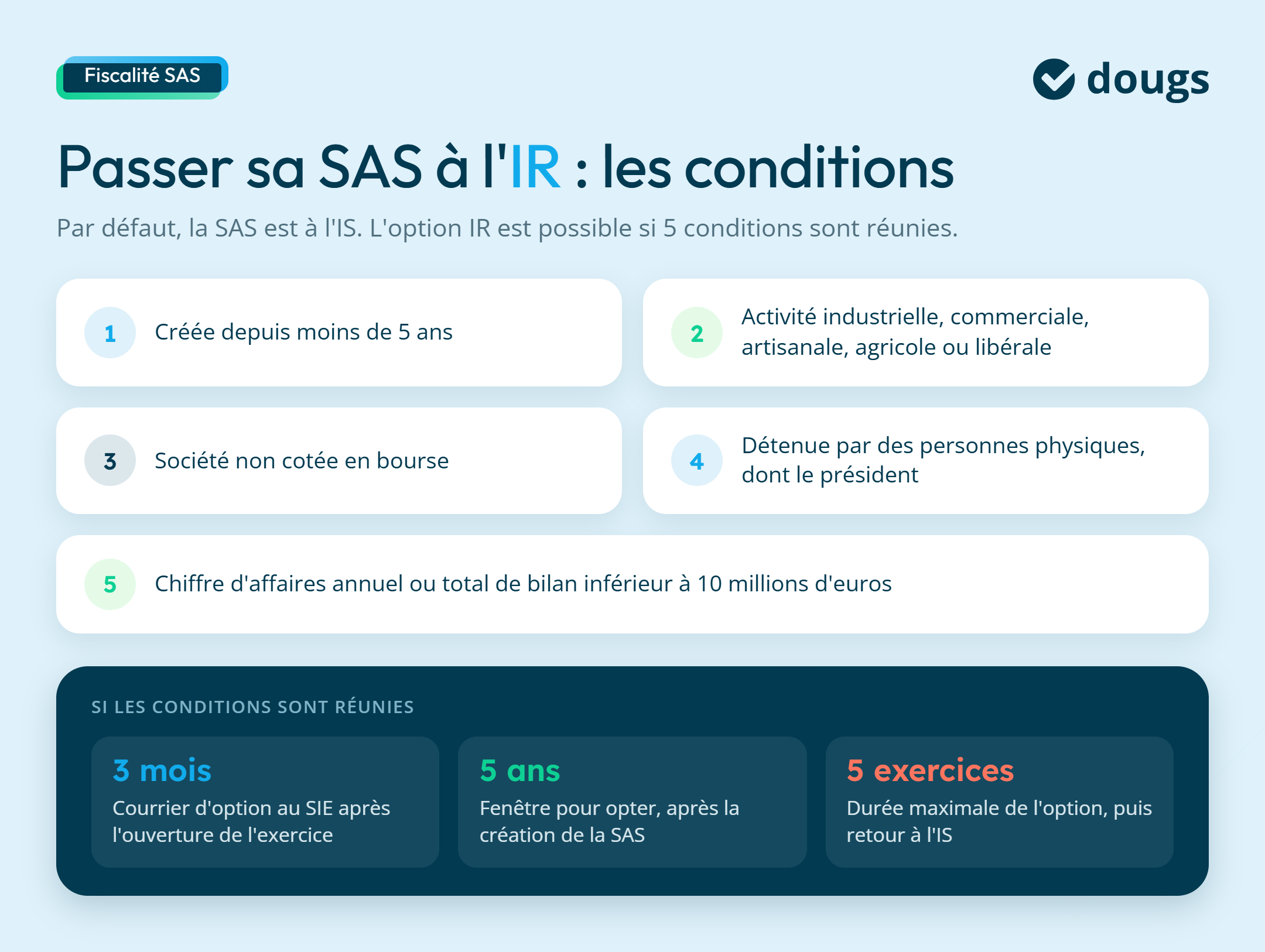 Infographie sur les conditions pour passer une SAS à l'IR