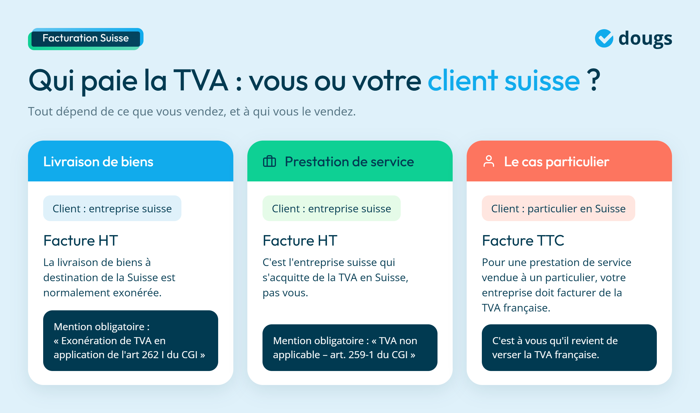Infographie - Qui paie la TVA ?