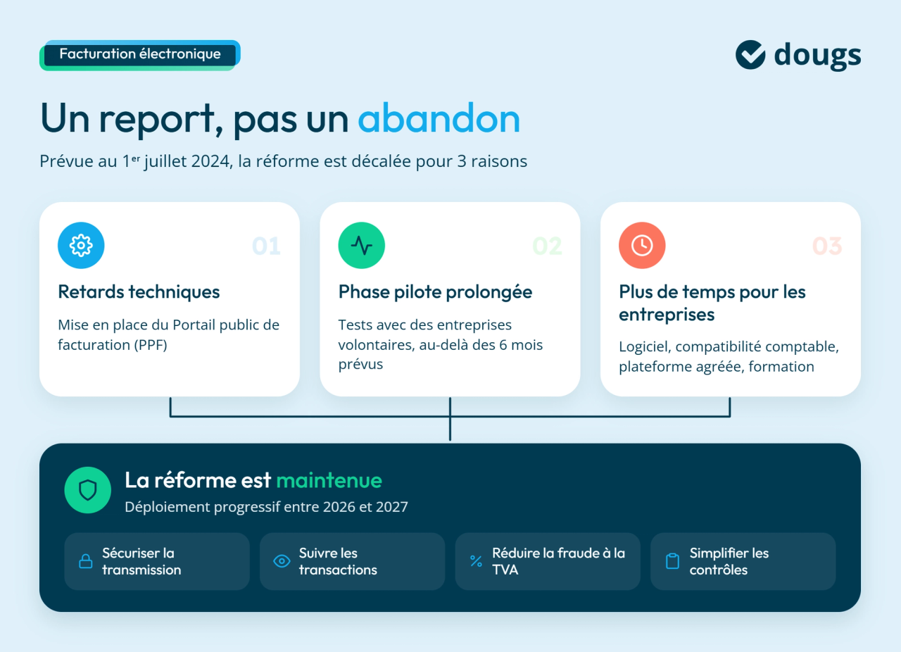 Pourquoi la réforme a été reportée ?