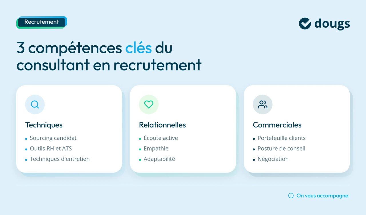 Infographie competences-consultant-recrutement