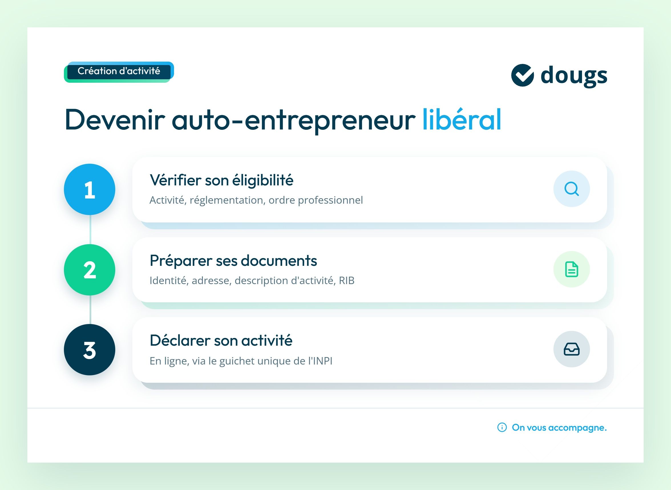Infographie sur étapes pour devenir auto-entrepreneur libéral