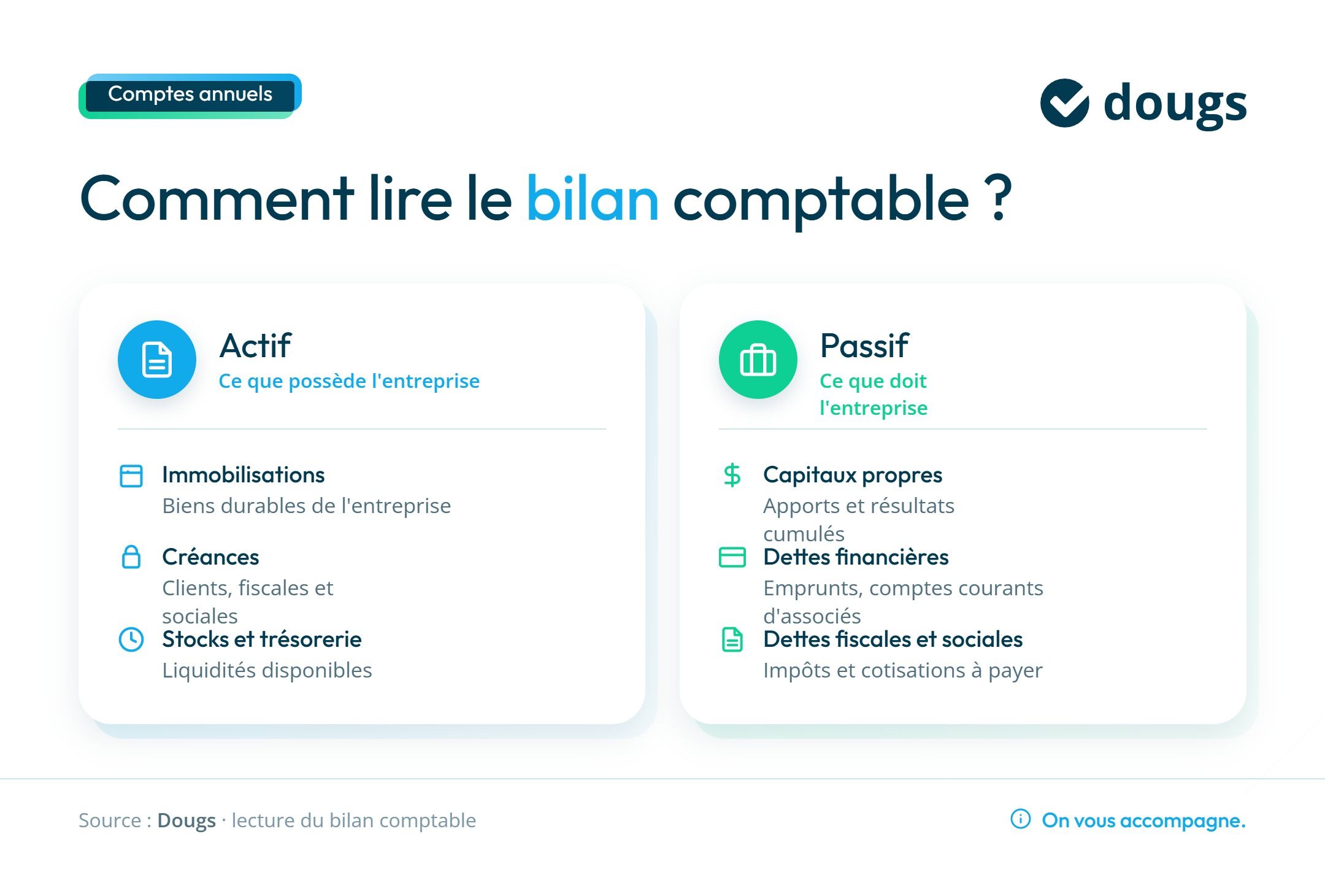 infographie-3-bilan-actif-passif