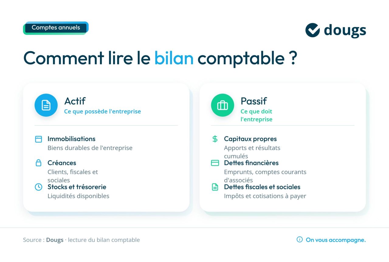 infographie-3-bilan-actif-passif