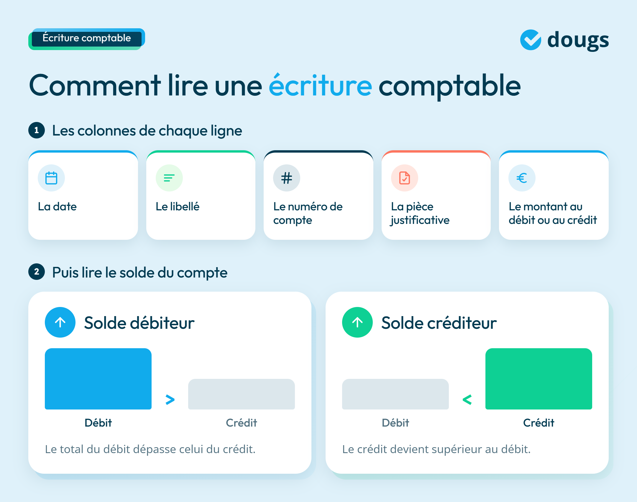 infographie sur l'écriture comptable