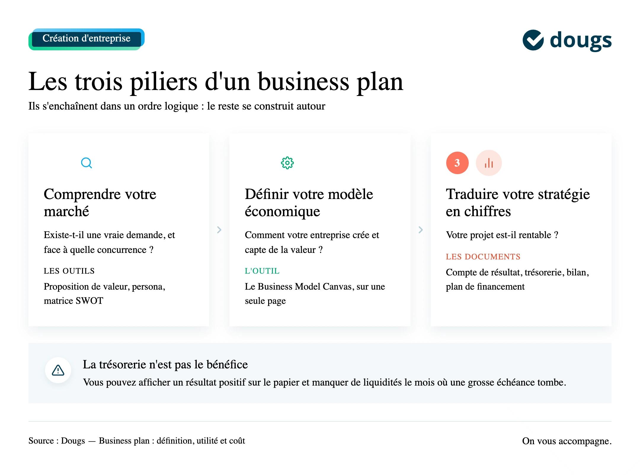 piliers business plan