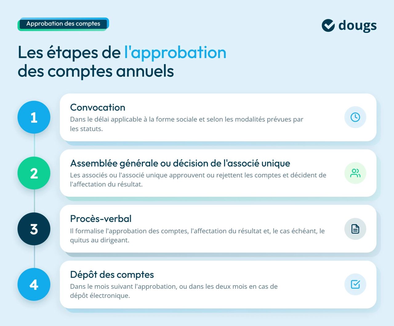 Infographie etapes-approbation-comptes-annuels