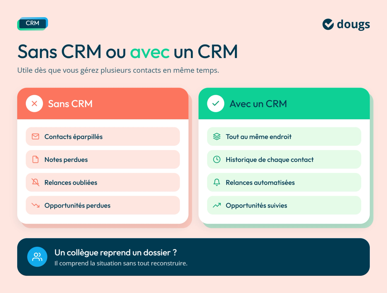 Ce qu'englobe un CRM
