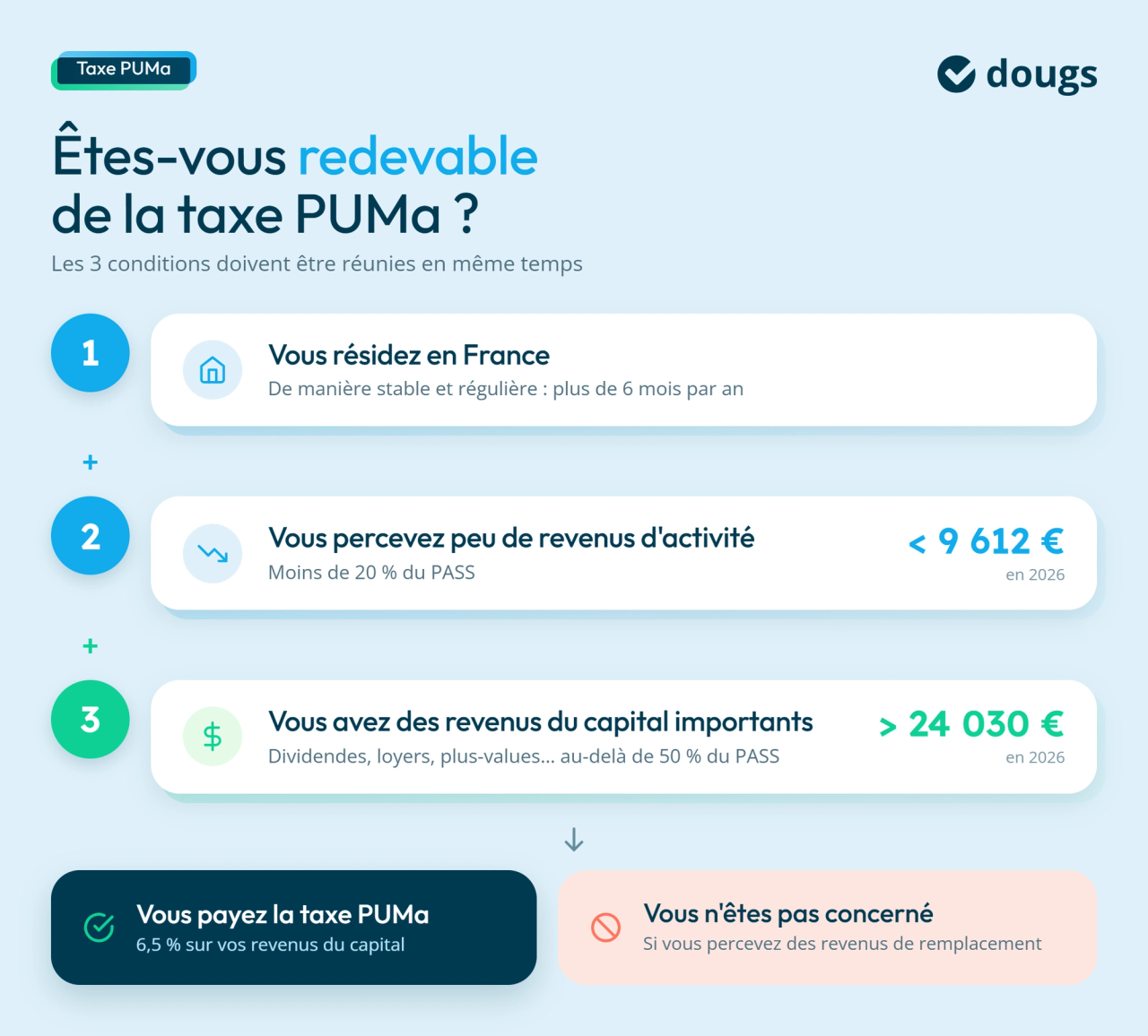 Infographie sur conditions d'éligibilité taxe puma