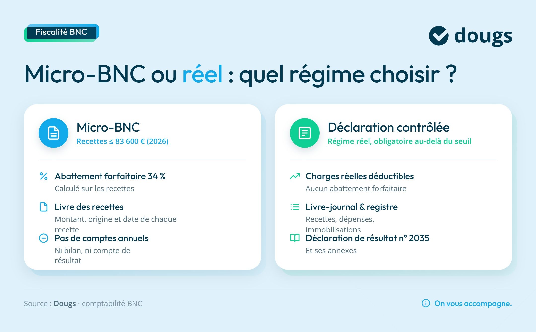 Infographie micro-bnc-vs-reel-comparatif