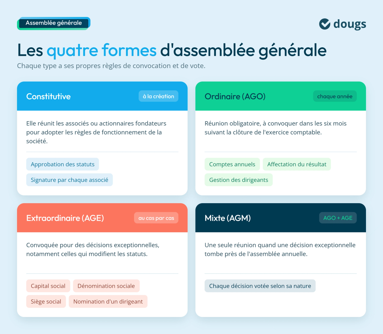 Les différentes formes d'assemblées générales