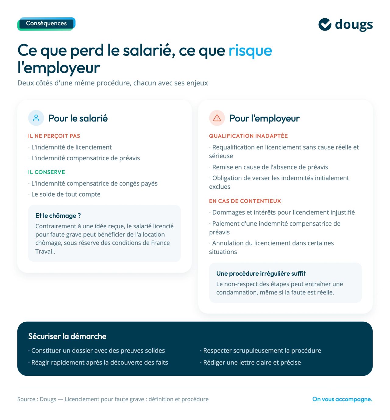 consequences faute grave