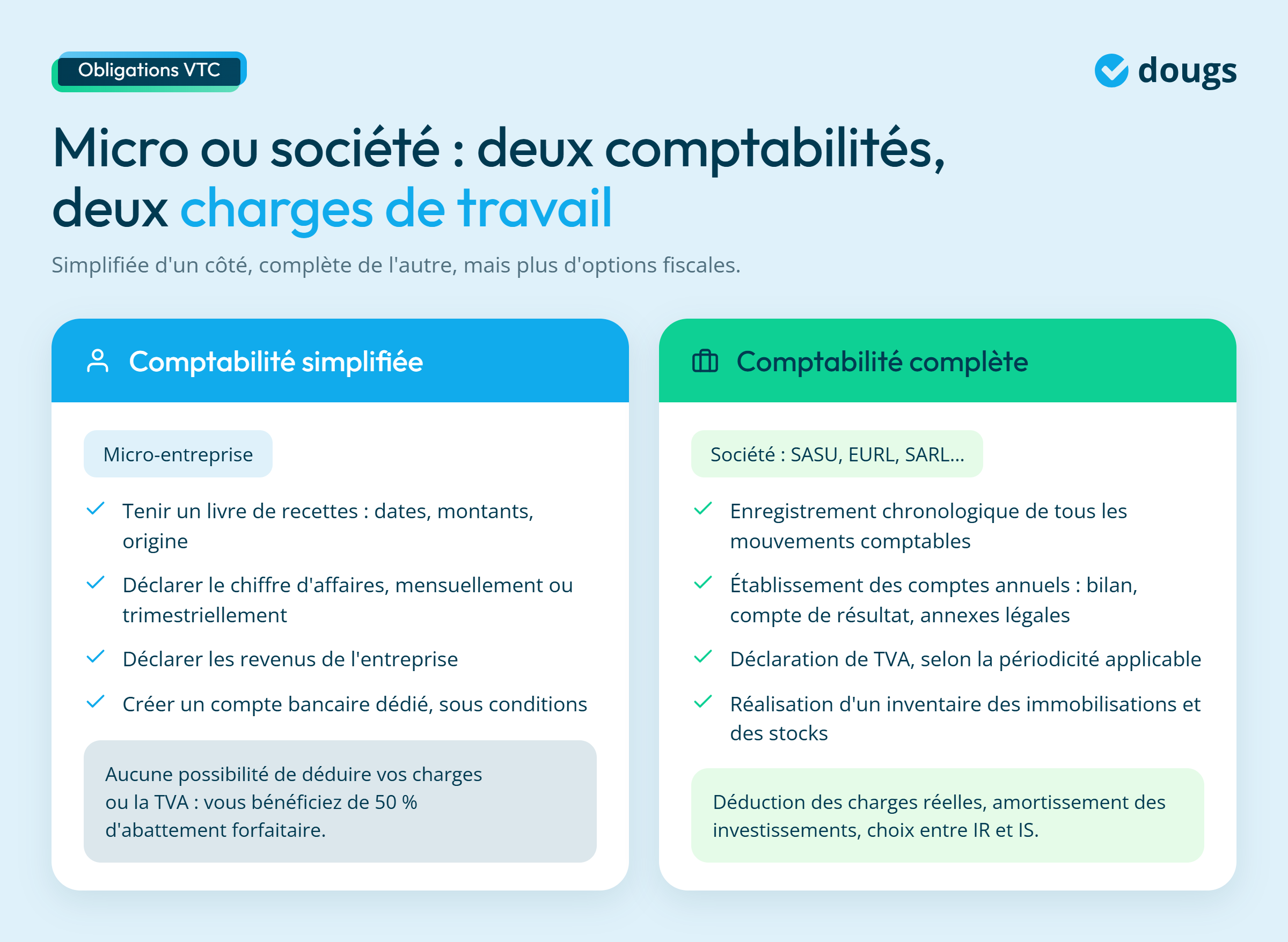 Infographie - Micro vs Société