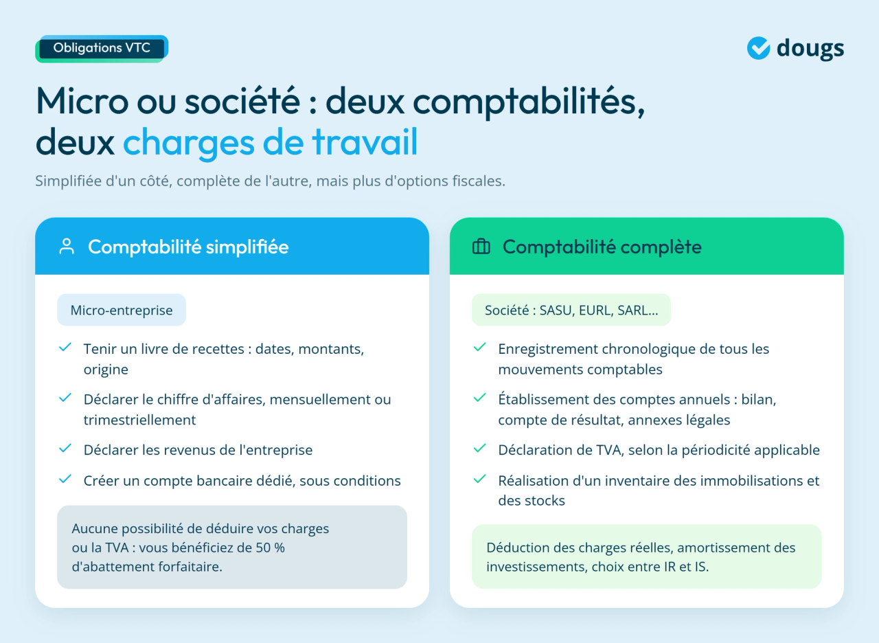 Infographie - Micro vs Société