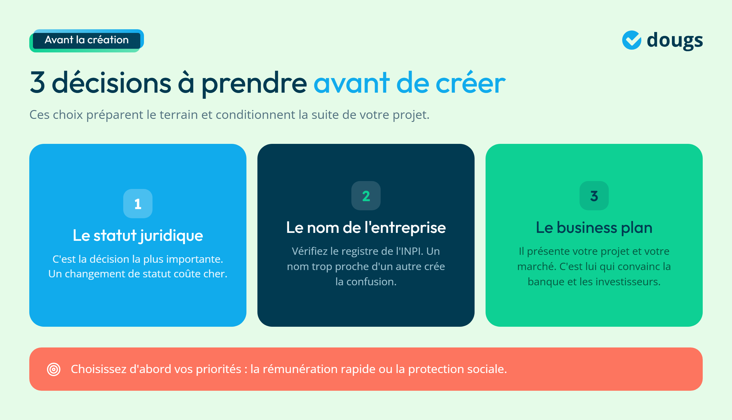 Infographie - 3 décisions à prendre avant de créer