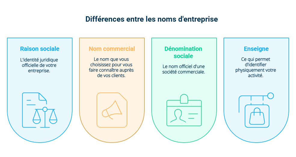 Infographie sur les différences entre les noms d'entreprise