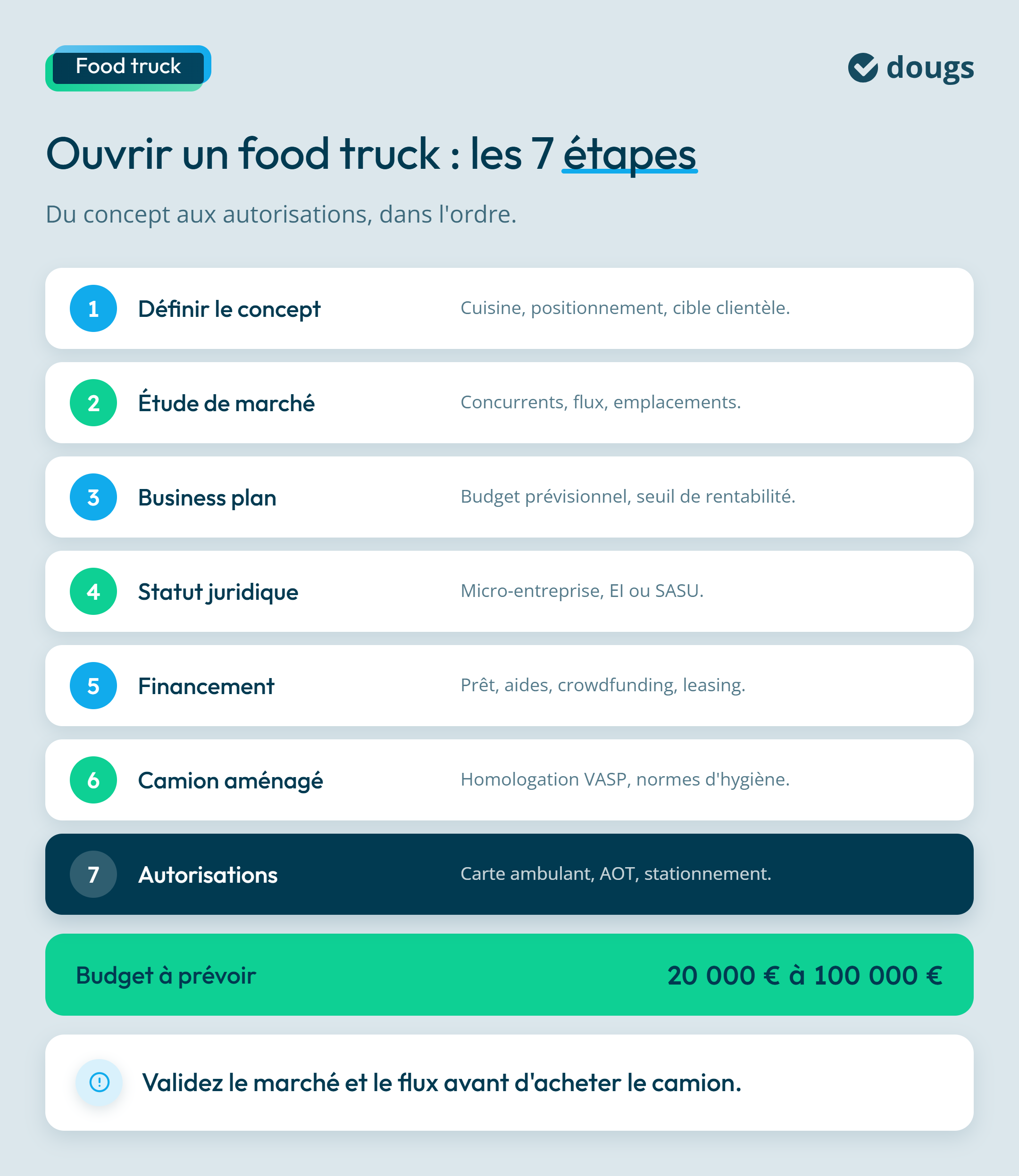 Infographie : Ouvrir un food truck : les 7 étapes