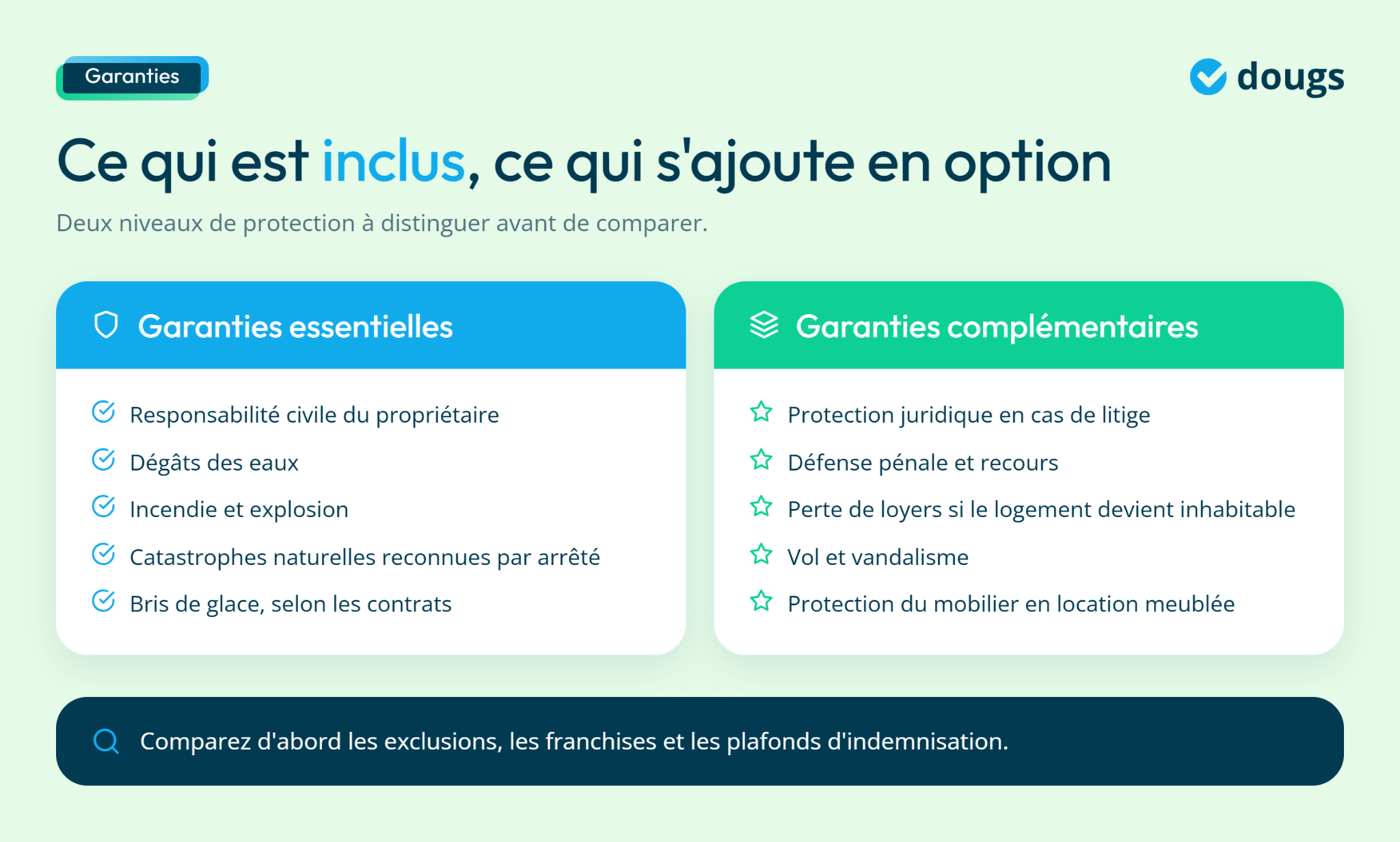 Infographie - Ce qui est inclus et ce qui s'ajoute en option