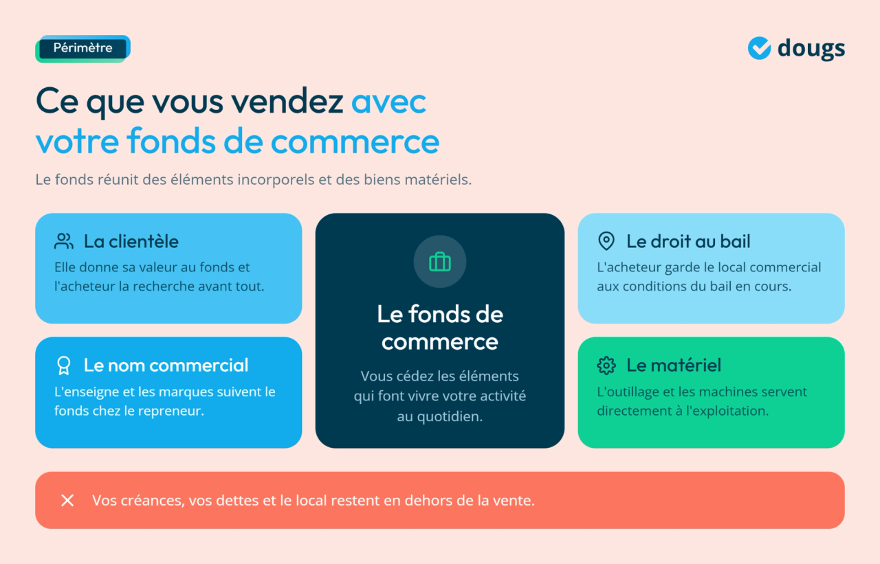 Informations sur la cession de fonds de commerce d'une entreprise individuelle avec éléments clés et conseils