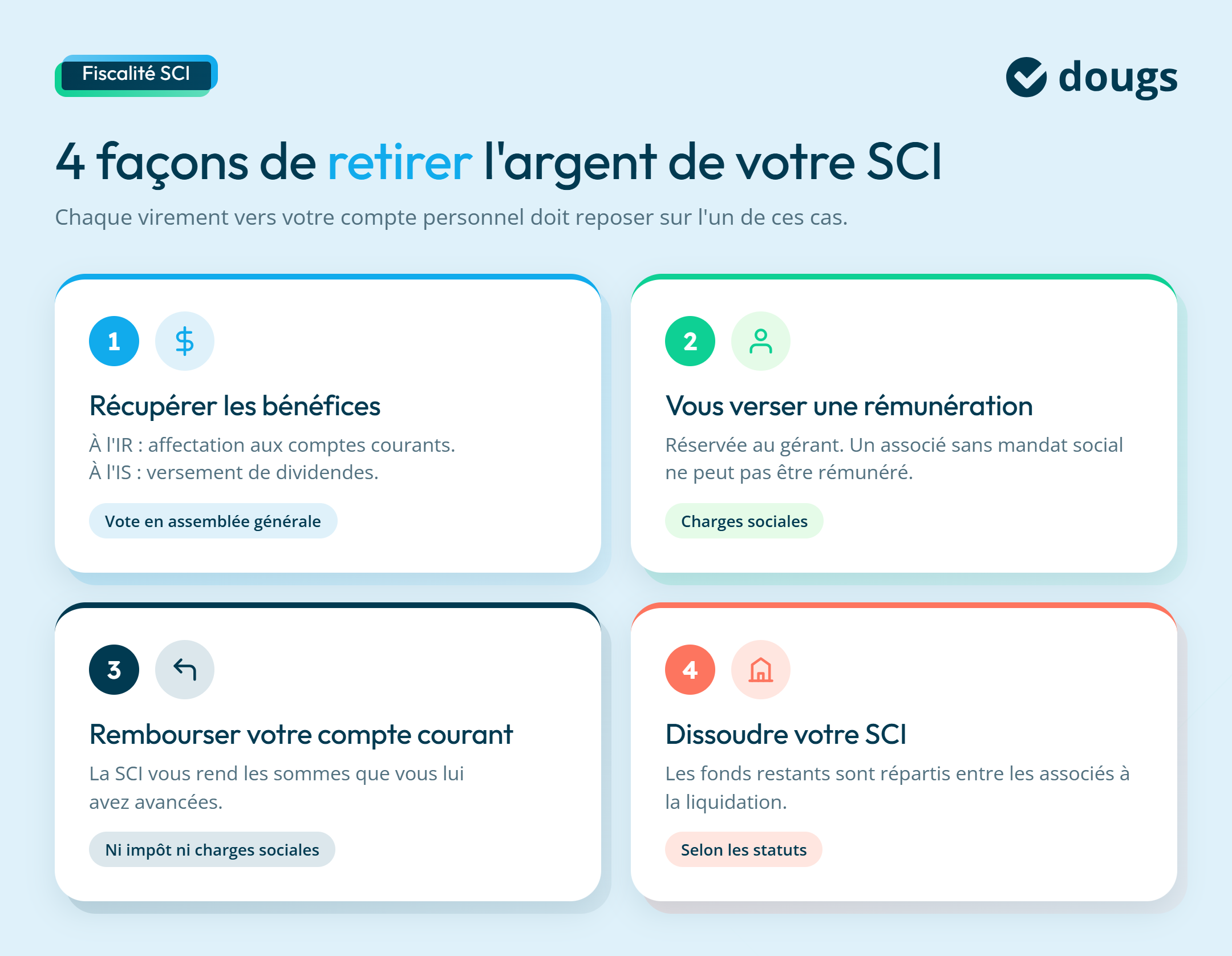 Infographie 4 façons de retirer l'argent en SCI