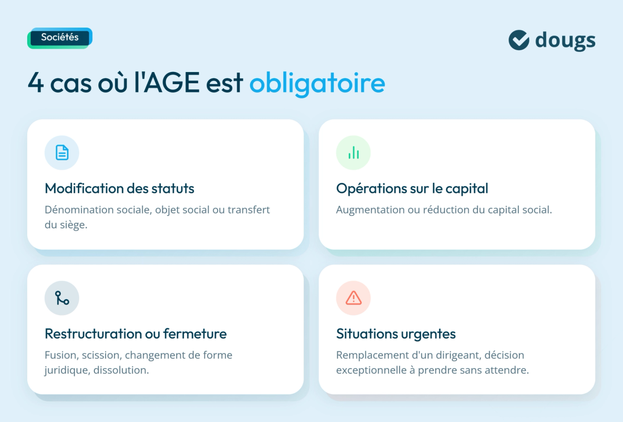 Quatre cas où l'assemblée générale extraordinaire est obligatoire pour les sociétés, avec des descriptions succinctes