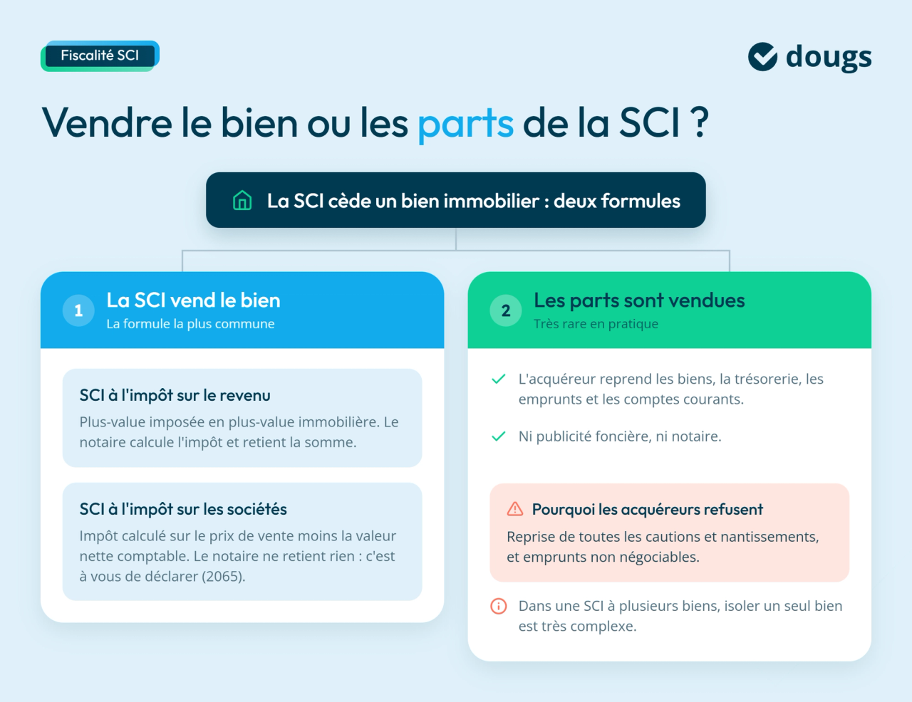 infographie vendre