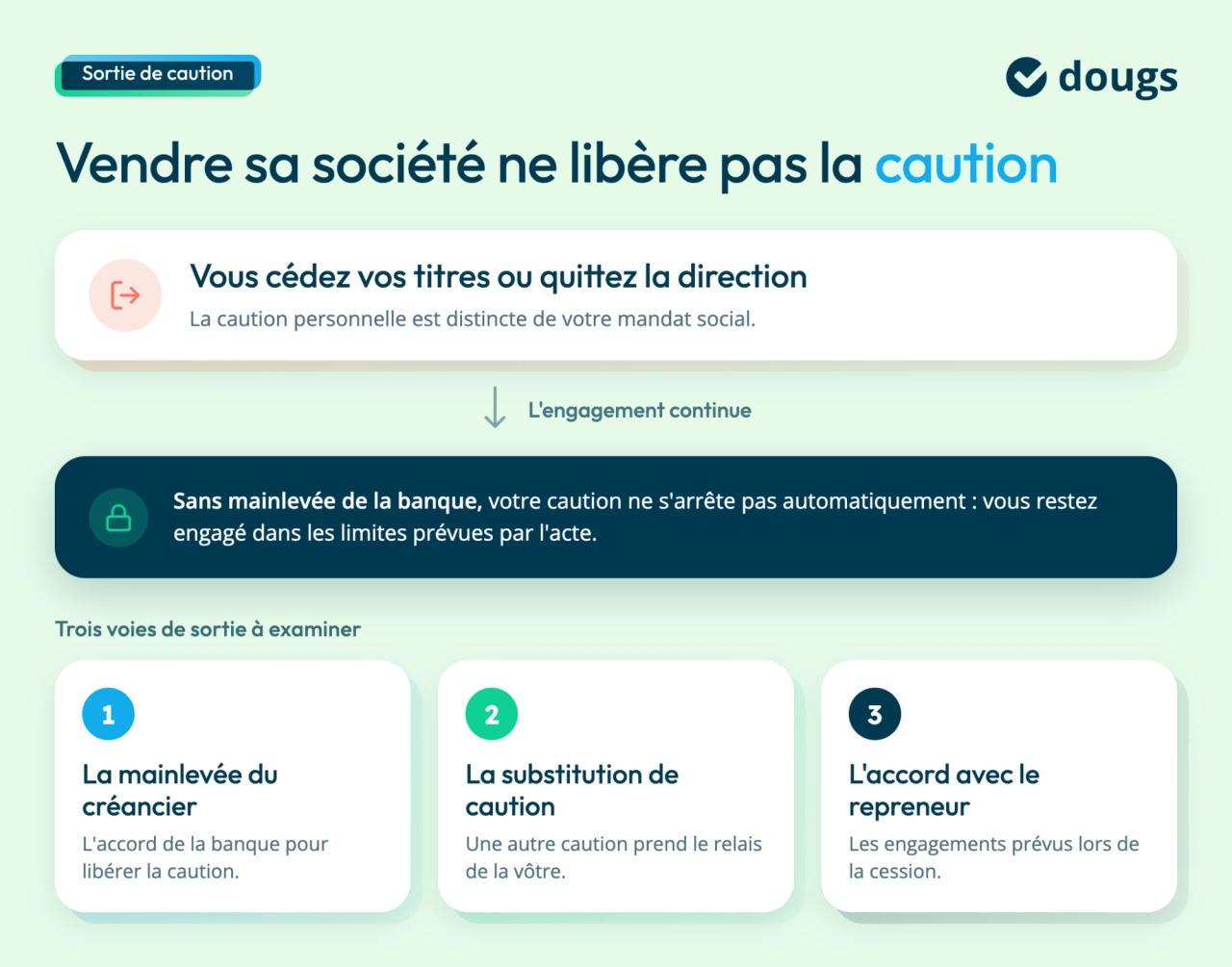 Illustration sur la sortie de caution bancaire avec trois options à examiner pour libérer la caution