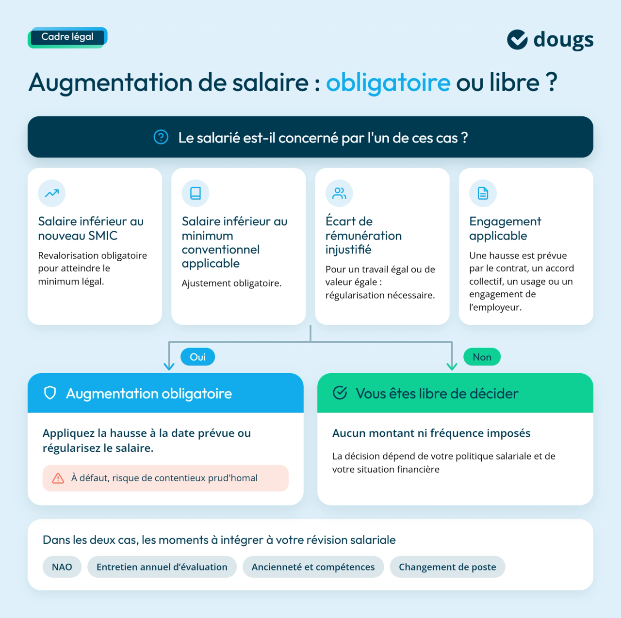 Infographie obligation-augmentation-salaire