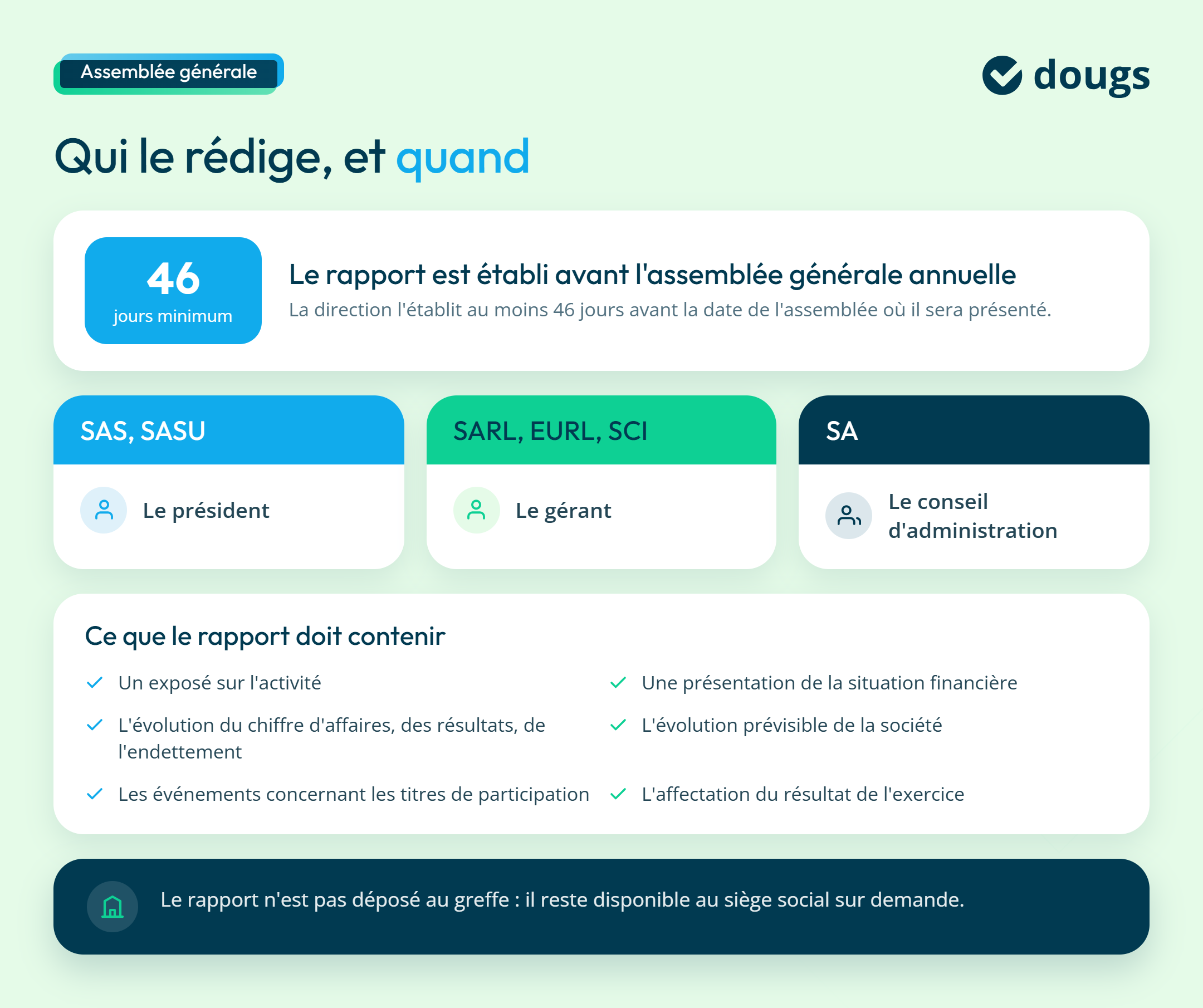 Qui rédige le rapport de gestion ?
