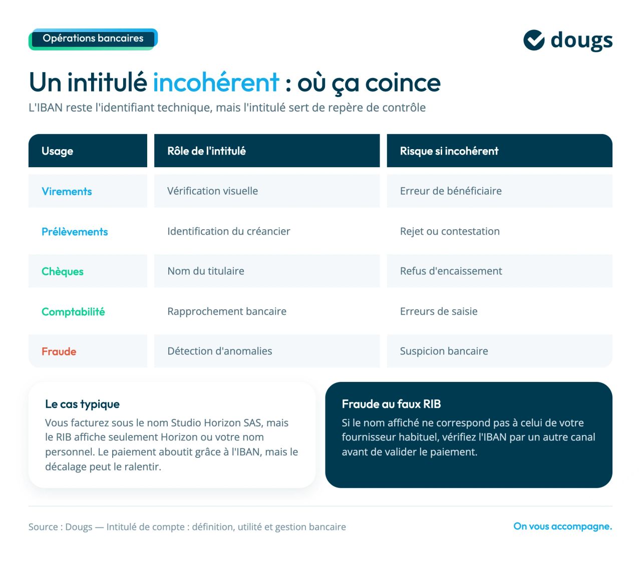 role intitulé de compte