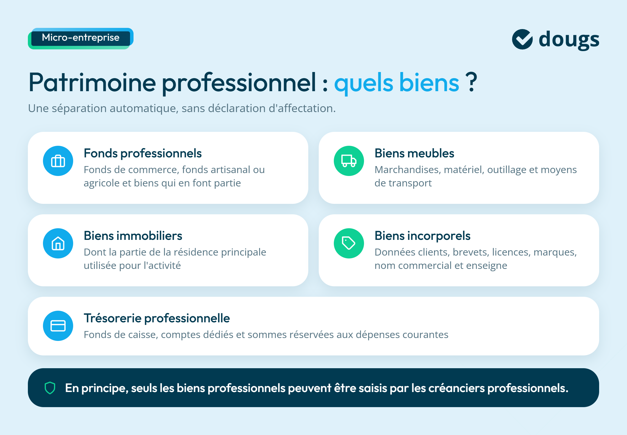 Infographie micro-entreprise-patrimoine-protege