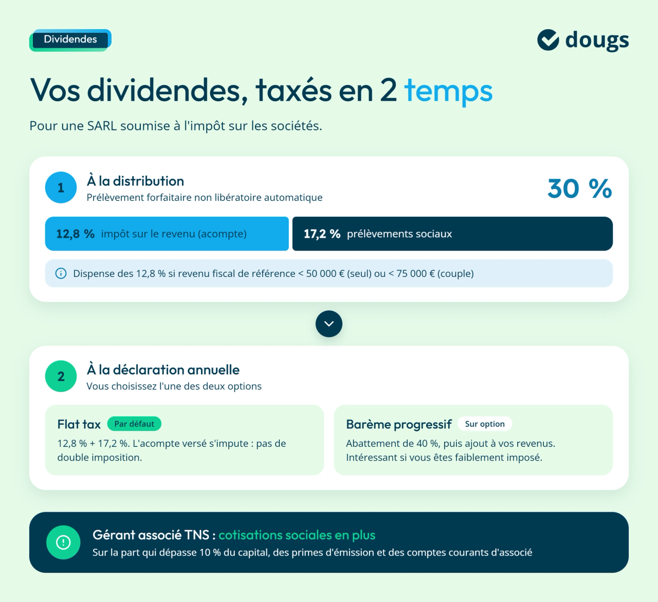 L'imposition des dividendes en SARL