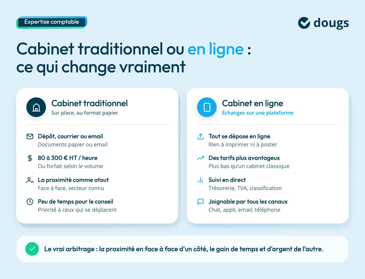 expert-comptable-en-ligne-vs-traditionnel
