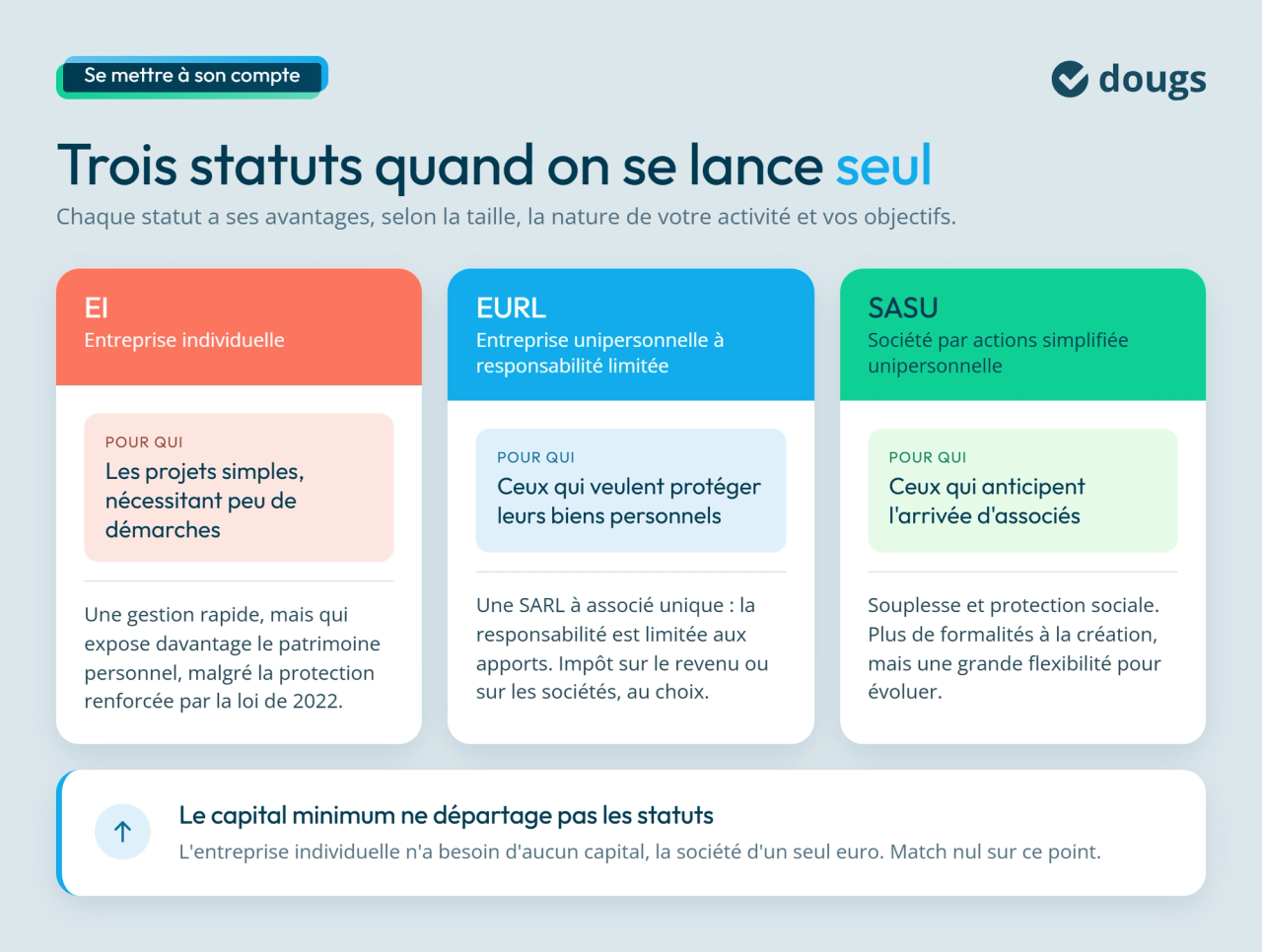 Travailler à son compte : choix du statut juridique