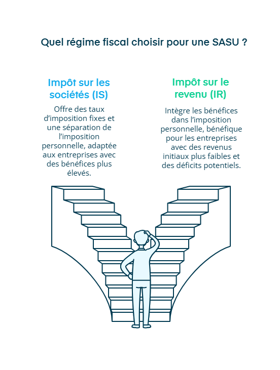 Quel régime fiscal choisir pour une sasu ?