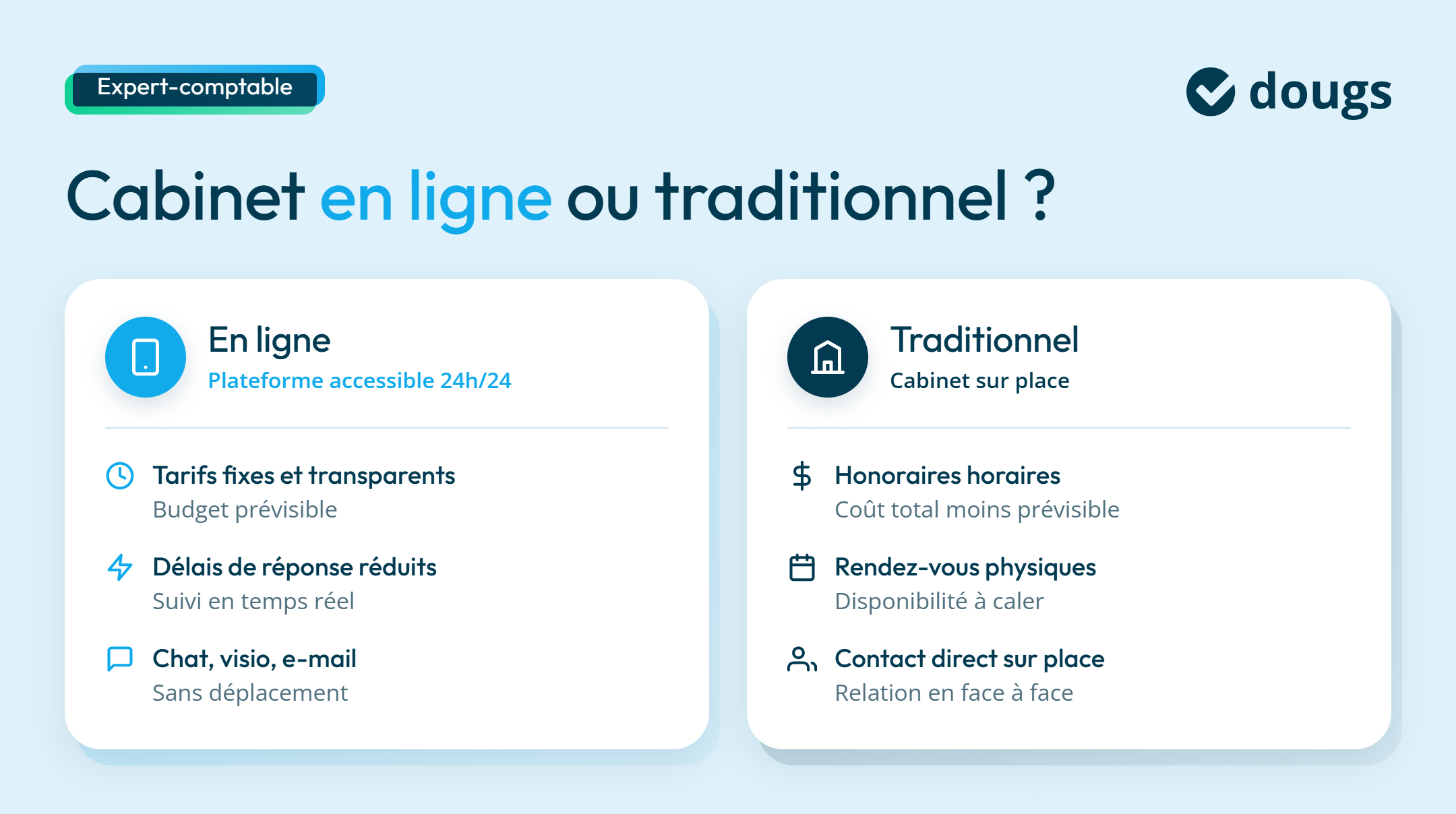 Différence : cabinet en ligne et cabinet sur place