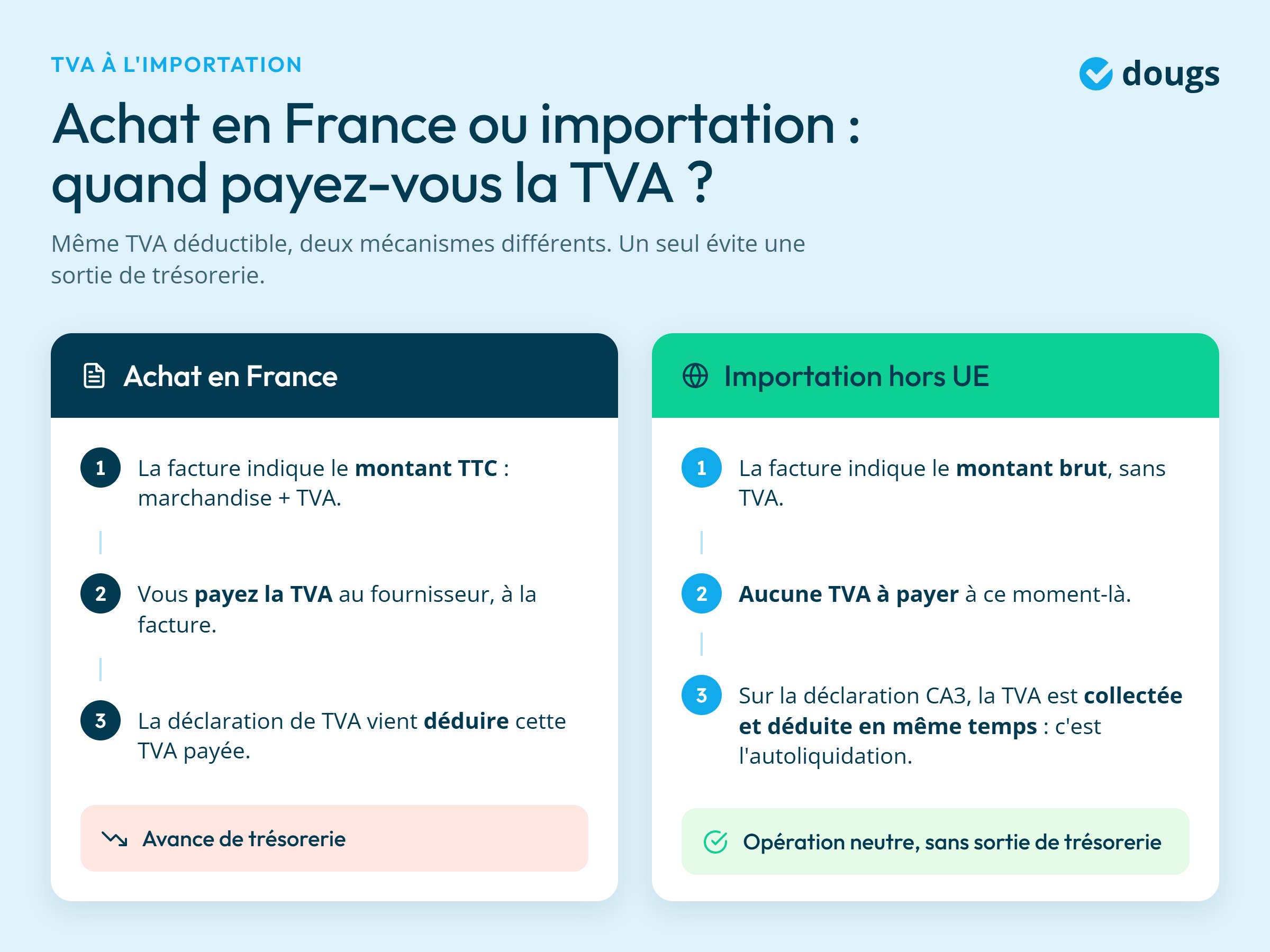 infographie sur la TVA à l'importation