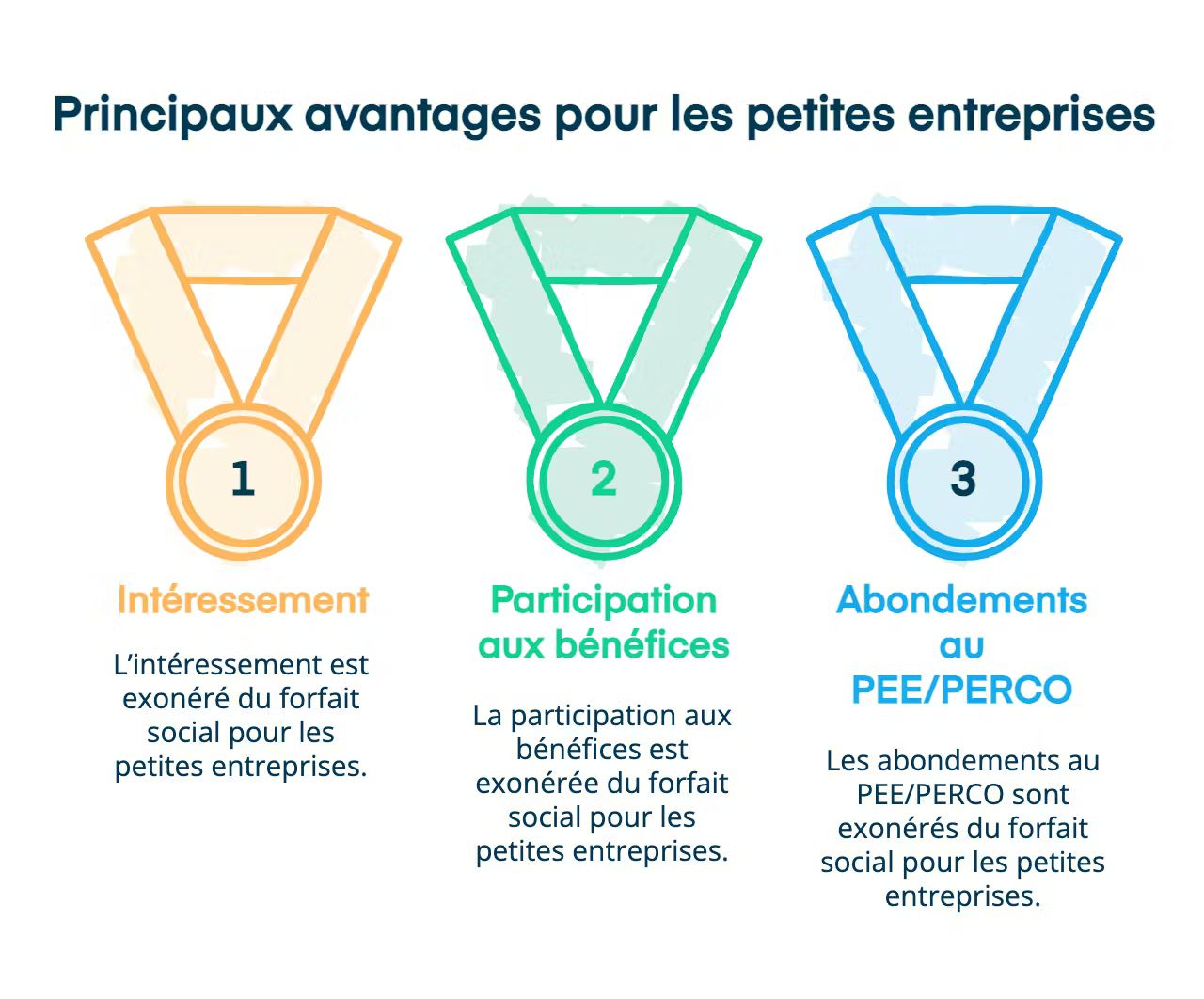 Principaux avantages pour les petites entreprises