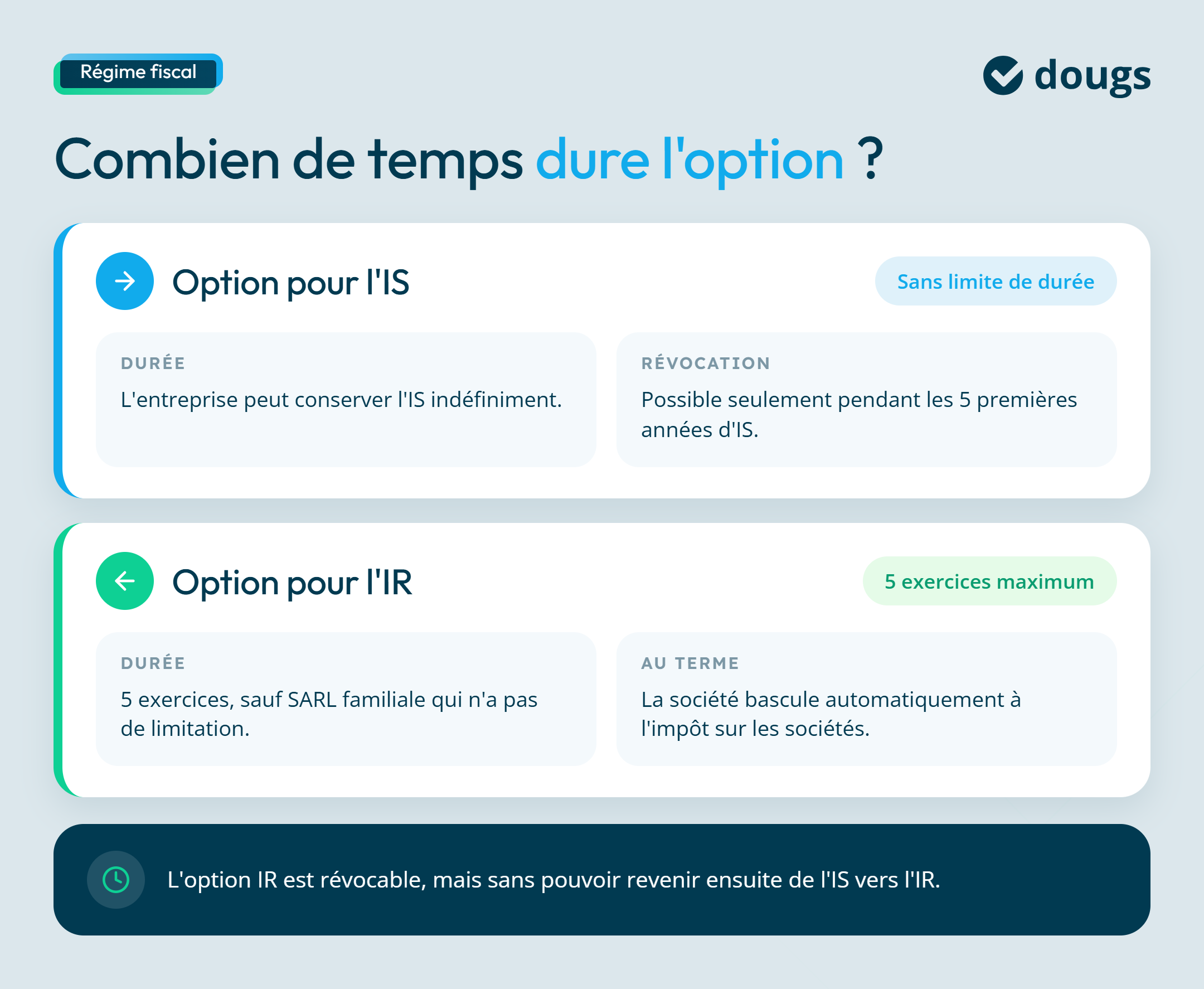 Durée régime fiscal